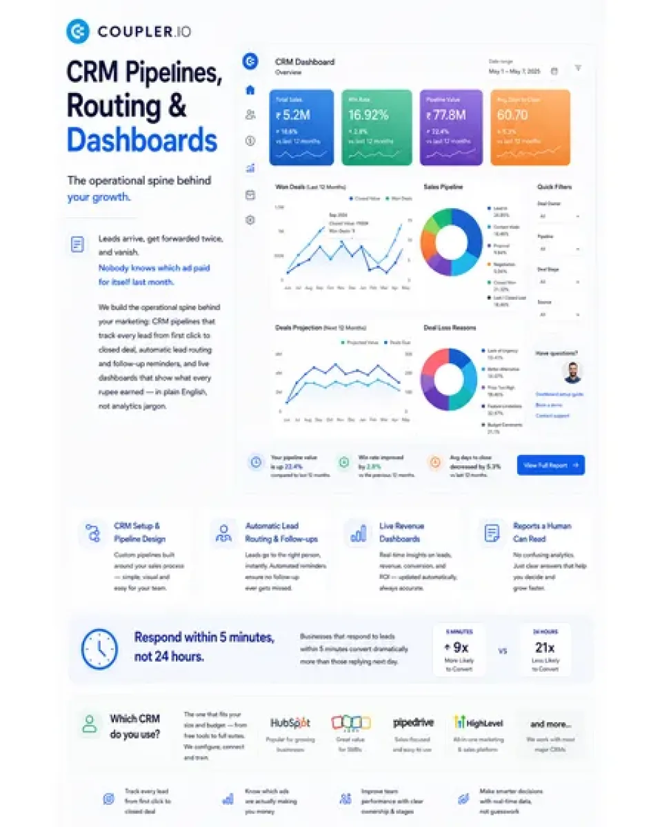 CRM Pipelines, Routing & Dashboards