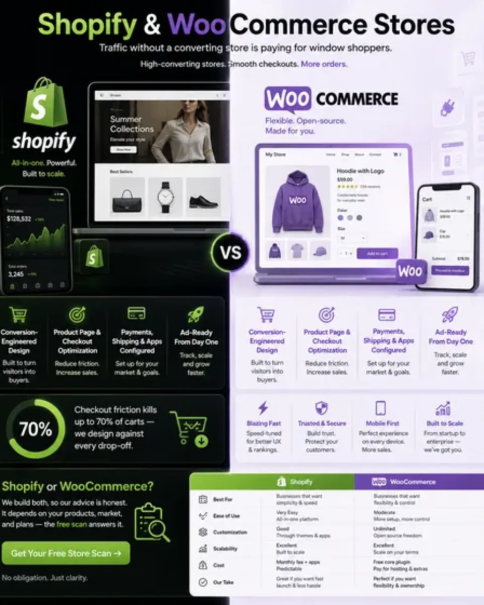 Shopify & WooCommerce Stores