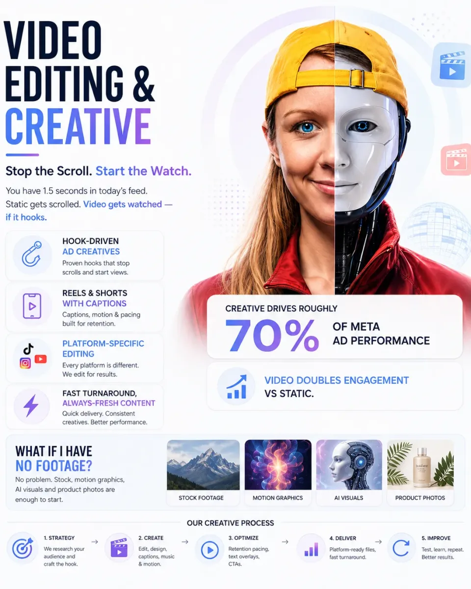 Video Editing & Creative